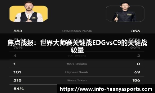 焦点战报：世界大师赛关键战EDGvsC9的关键战较量